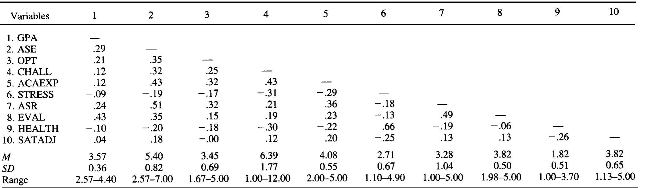 (PDF) Academic self-efficacy and first year college student performance ...