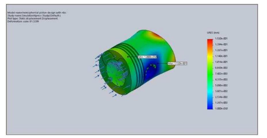 (PDF) Design and Analysis of Various Piston Geometries for Single ...