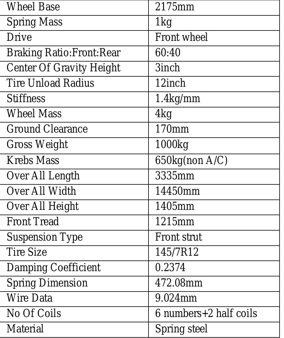 (PDF) Analysis of Passenger Car Suspension System Using Adams