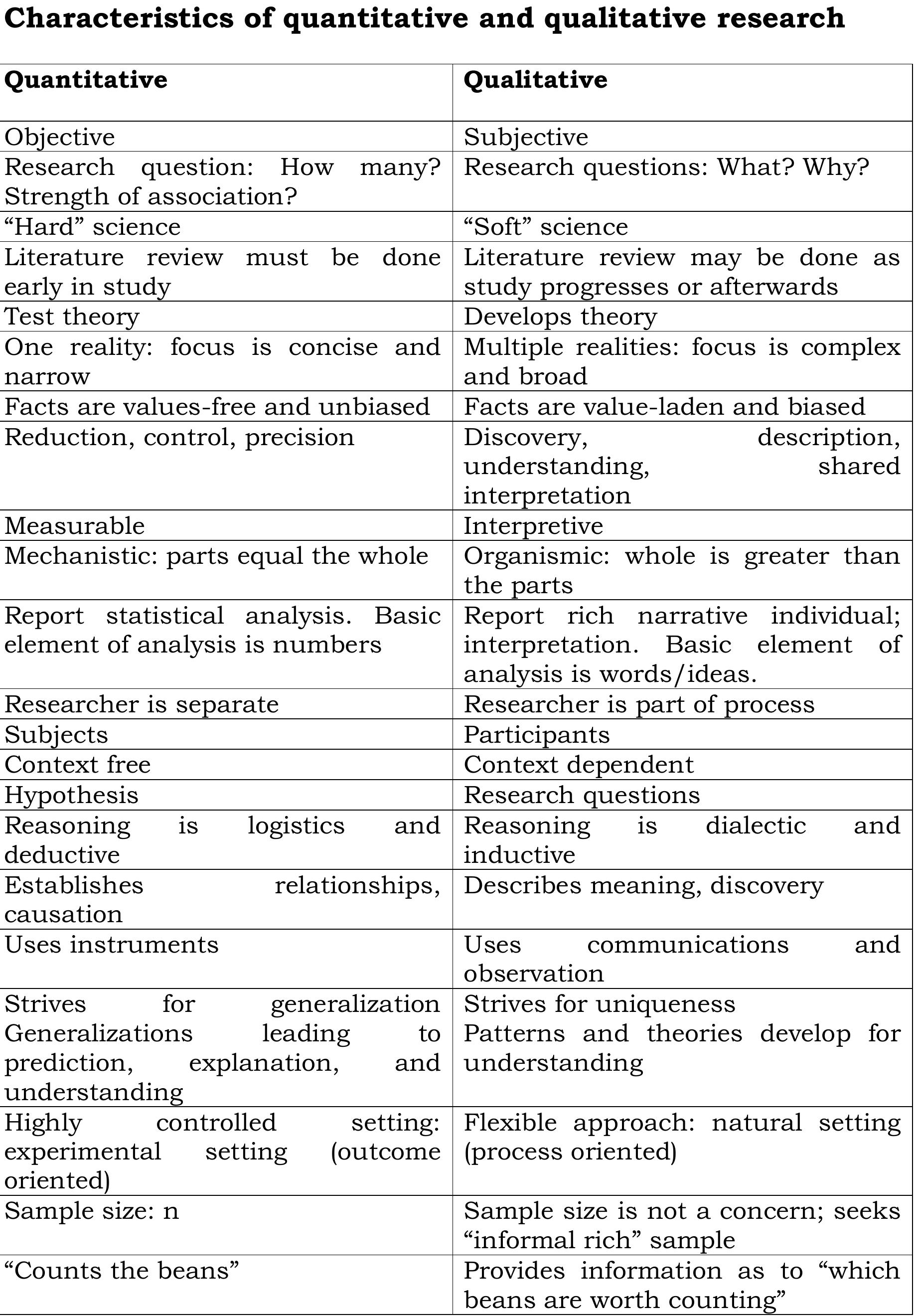 (PDF) Qualitative and Quantitative Research