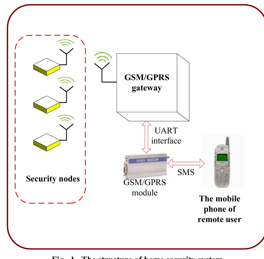 (PDF) A low cost GSM/GPRS based wireless home security system