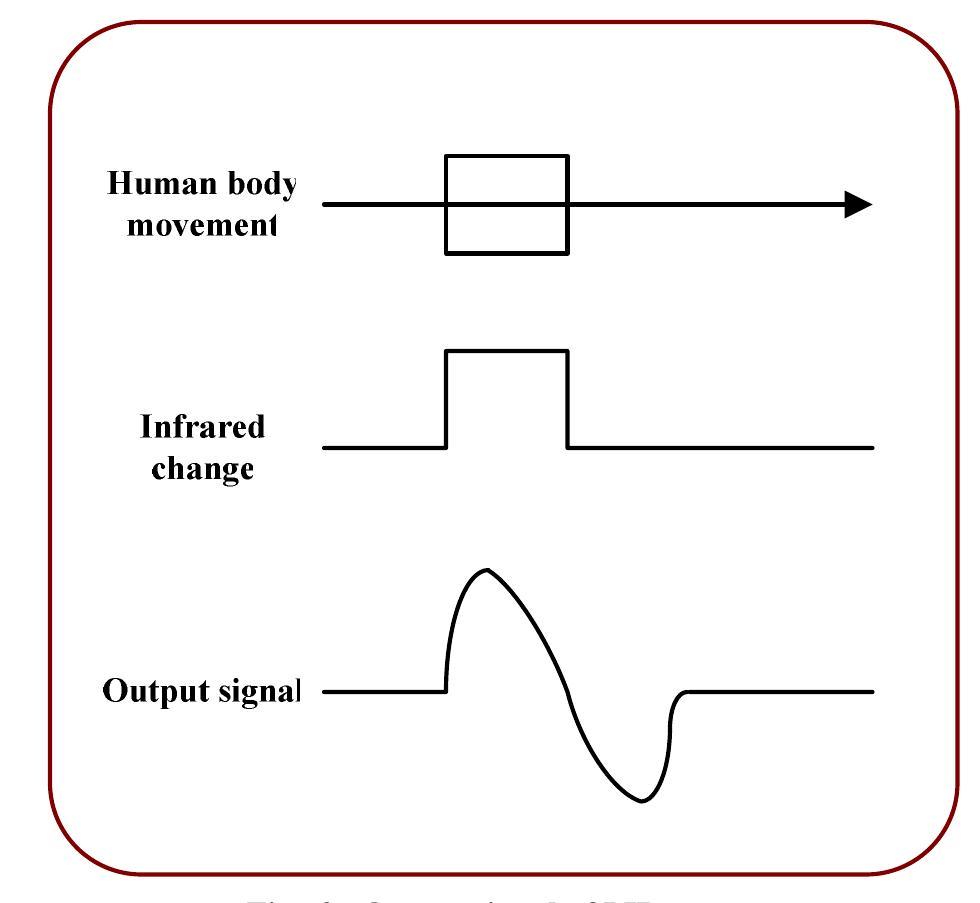 (PDF) A low cost GSM/GPRS based wireless home security system