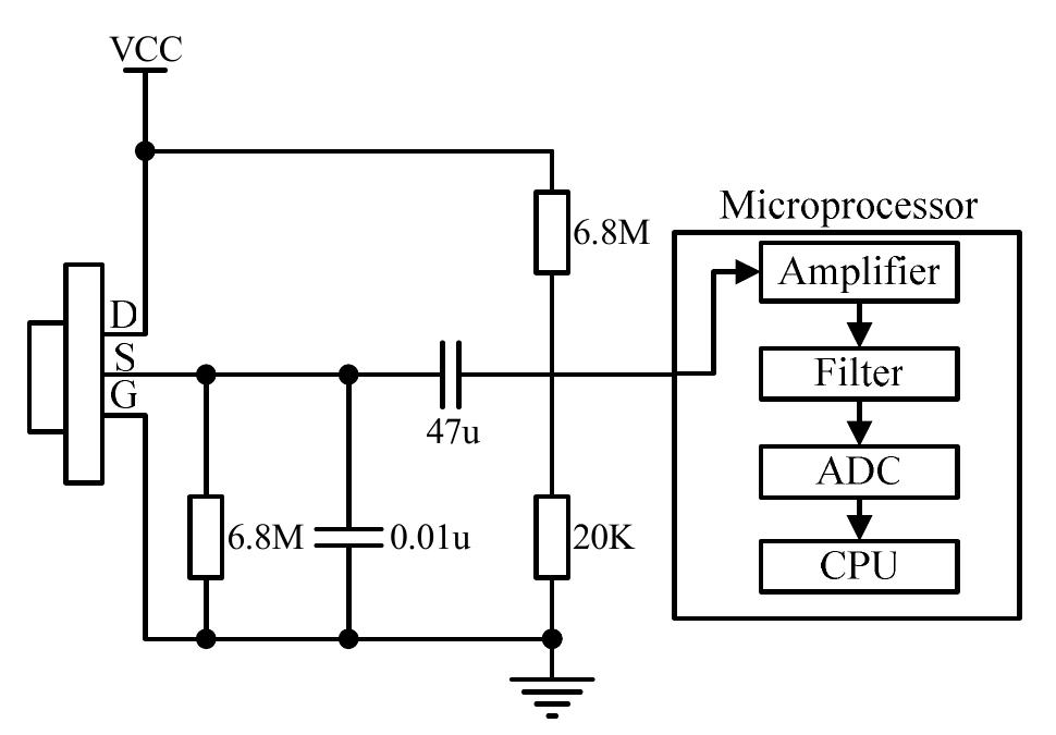 (PDF) A low cost GSM/GPRS based wireless home security system