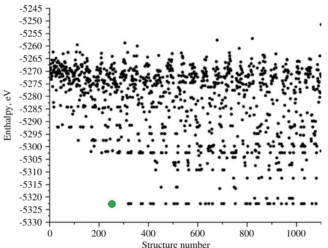 (PDF) New developments in evolutionary structure prediction algorithm USPEX
