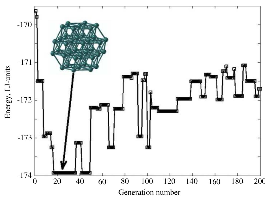 (PDF) New developments in evolutionary structure prediction algorithm USPEX