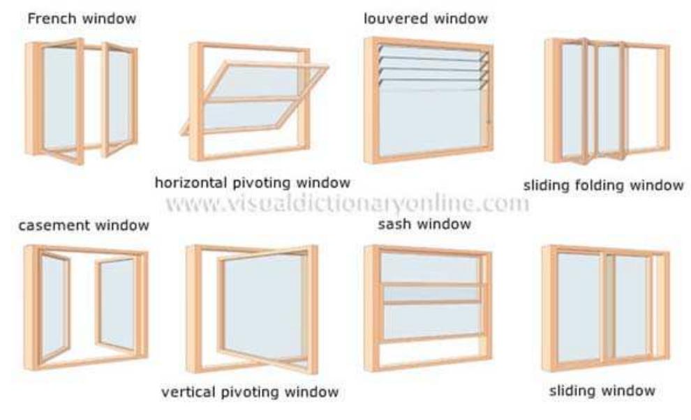 Figure 6 - Window as an Element of Architecture