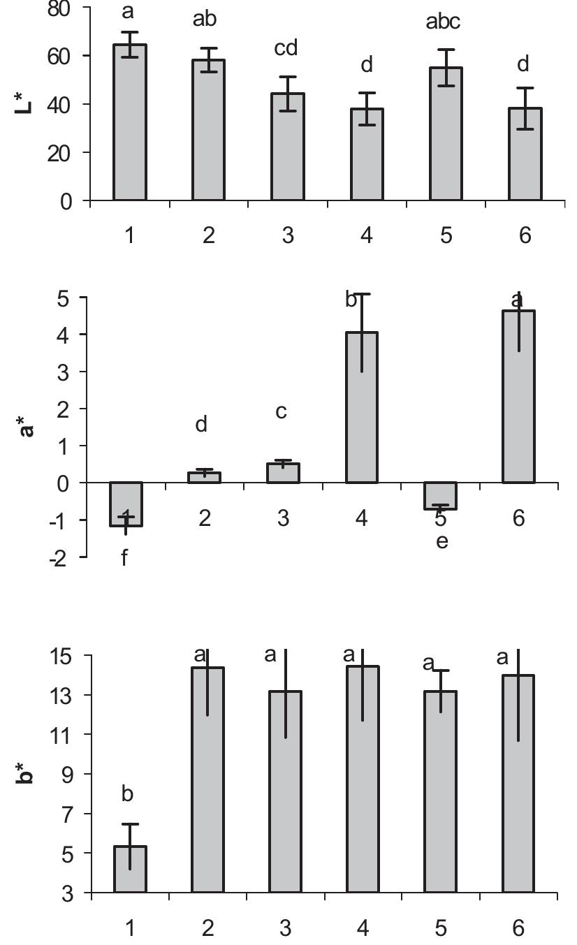 (PDF) Study the effect of sun, oven and microwave drying on quality of ...