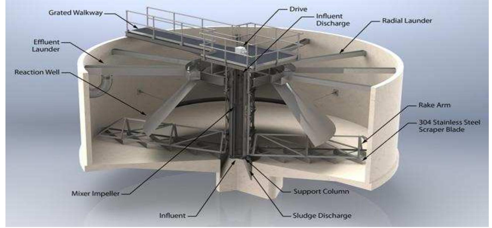 Figure 1 - from Power generation at Hwange Power Station