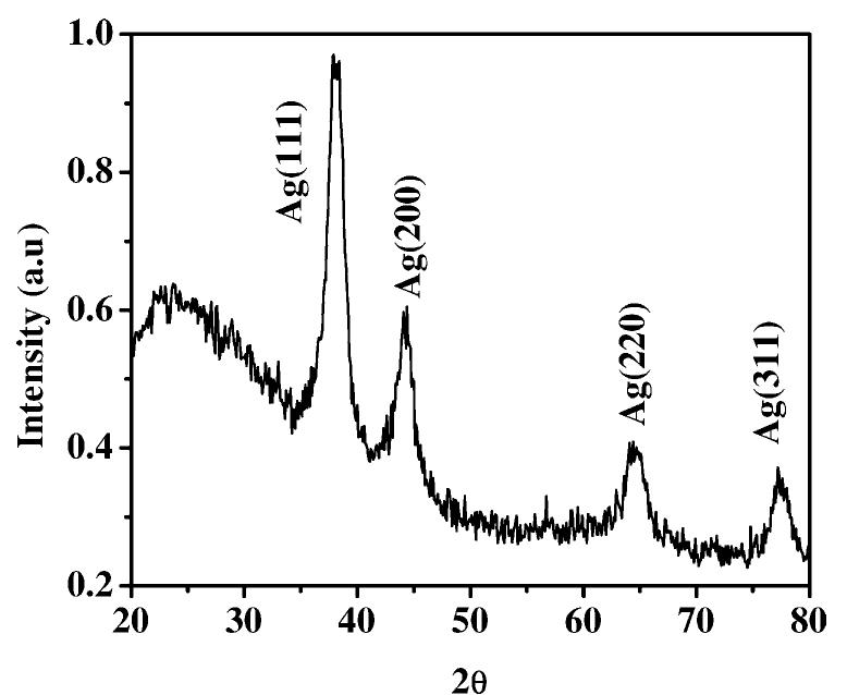 Glancing incidence x-ray diffraction pattern for silver