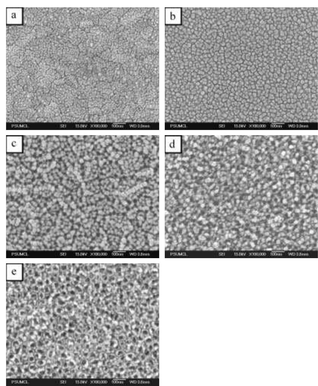 Macm Structure A—e) sem images of samples taken at points marked p1, p2,