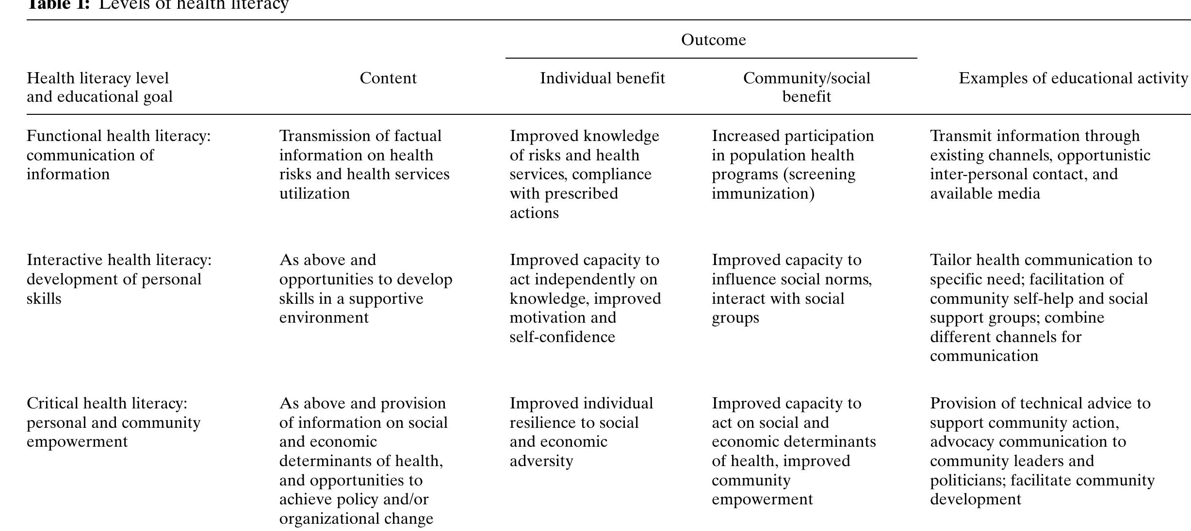 (PDF) Health literacy as a public health goal: a challenge for ...