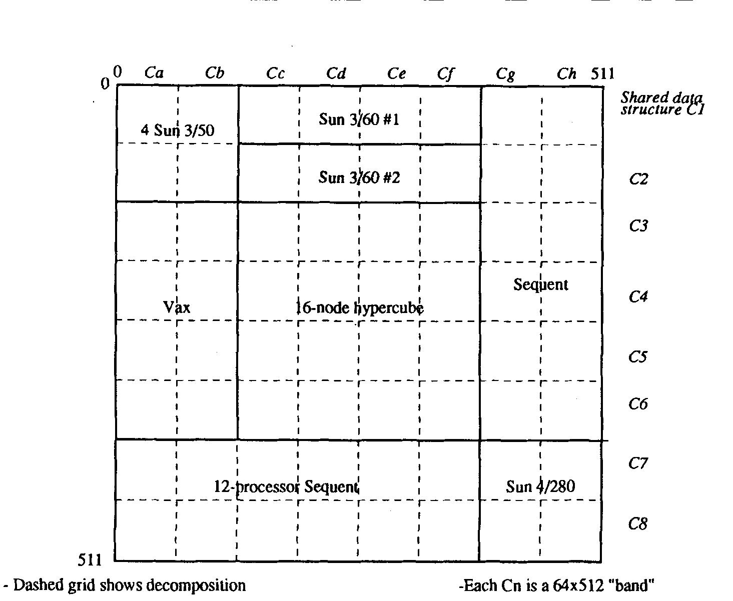(PDF) PVM: A Framework for Parallel Distributed Computing