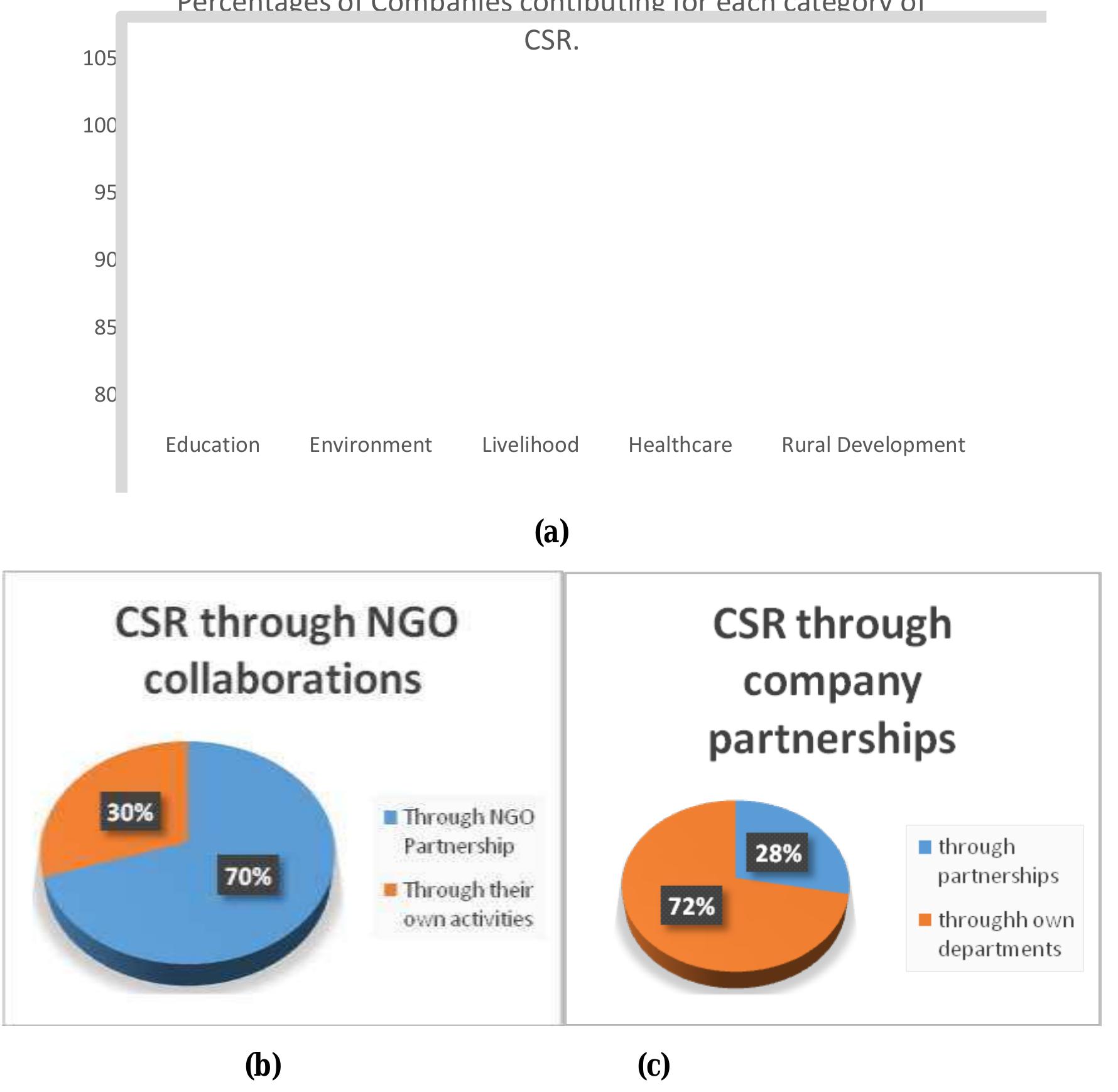 (PDF) CORPORATE SOCIAL RESPONSIBILITY-EMERGING TRENDS IN INDIA: A ...