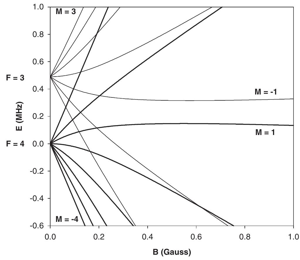 (PDF) Nuclear magnetic octupole moment and the hyperfine structure of ...