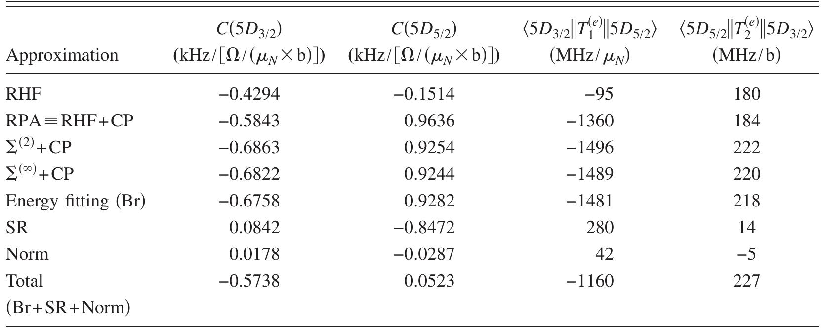 (PDF) Nuclear magnetic octupole moment and the hyperfine structure of ...