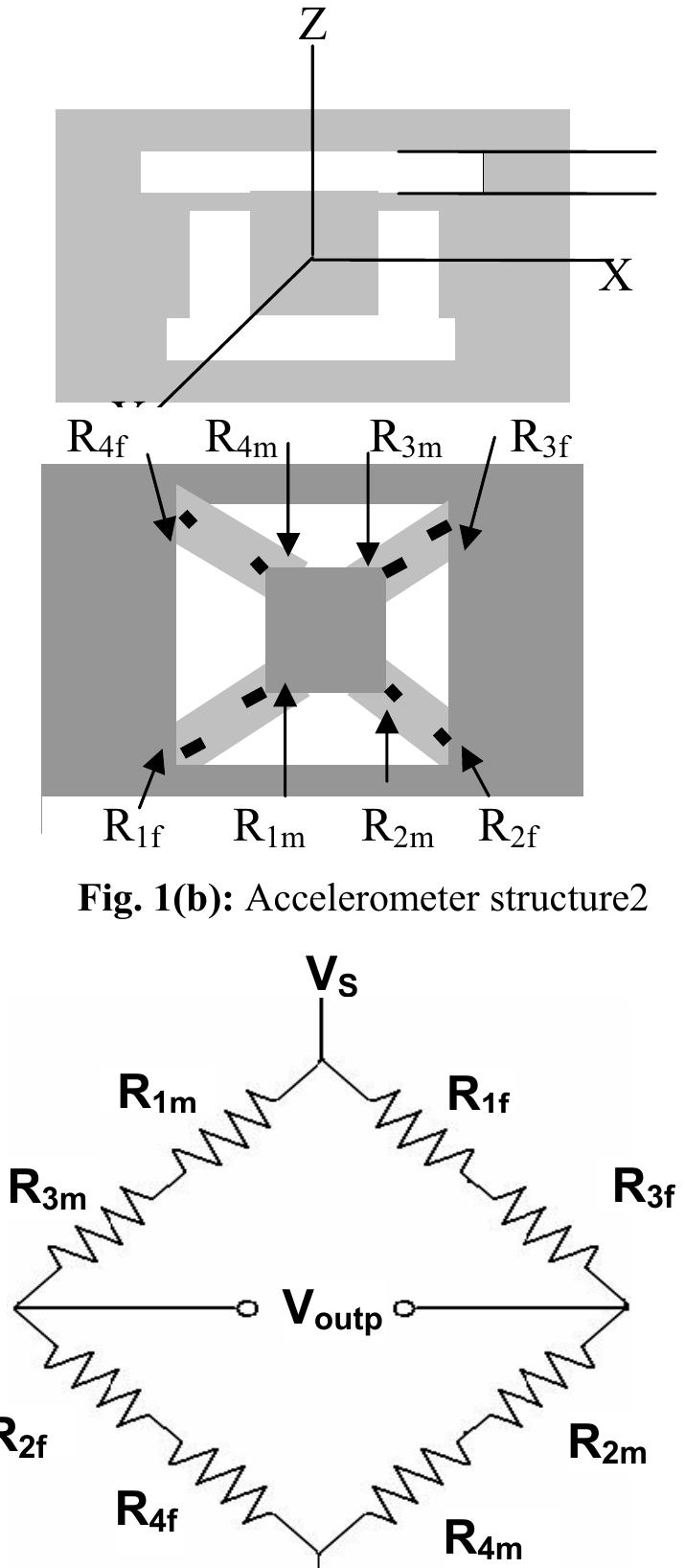 (PDF) FEM Based Design and Simulation of Bulk Micromachined MEMS ...