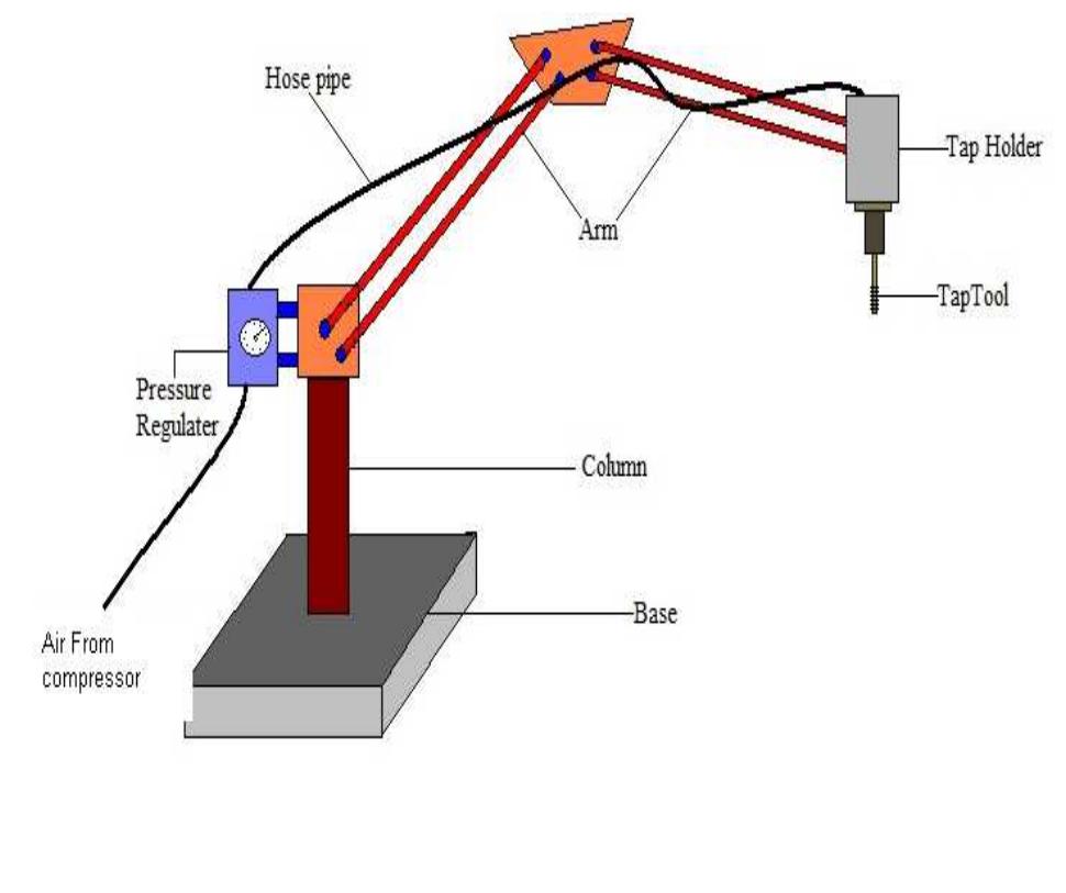 (PDF) A Review on Pneumatic Tapping Machine