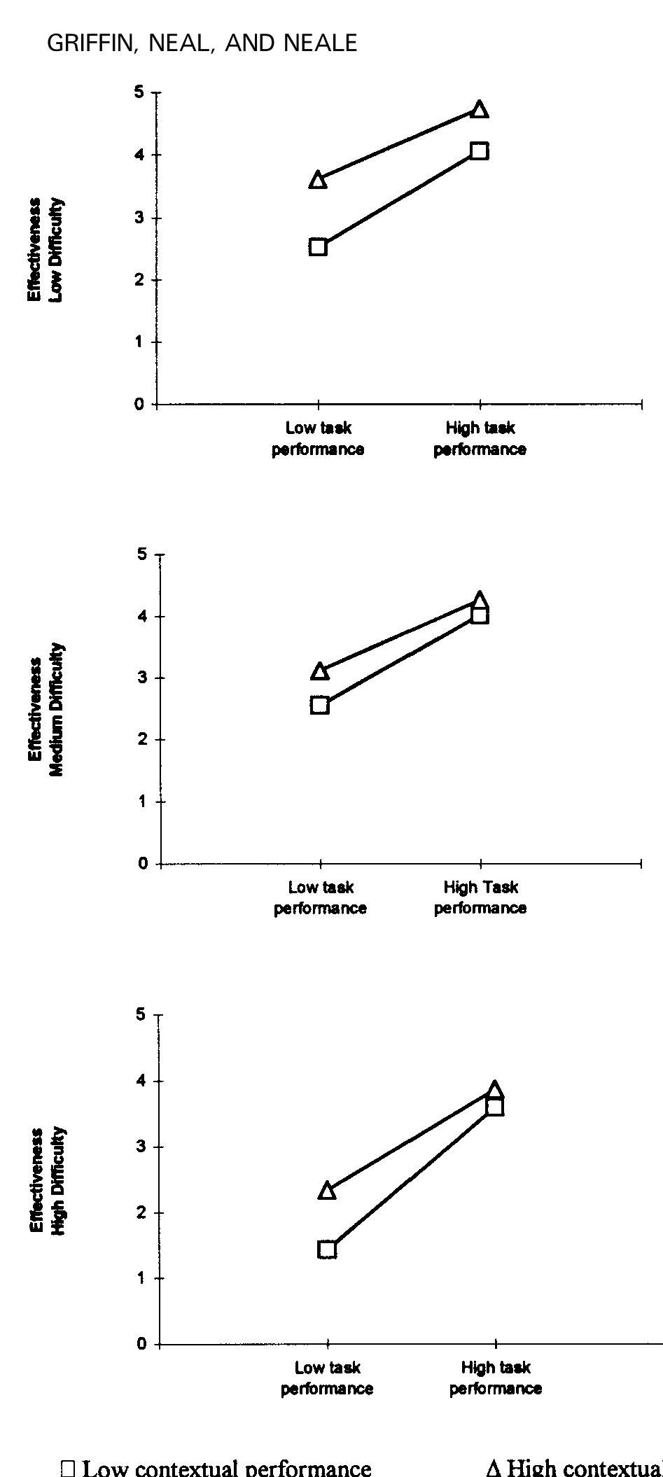 Task Performance Vs Contextual Performance (PDF) The Contribution of Task Performance and Contextual Performance ...
