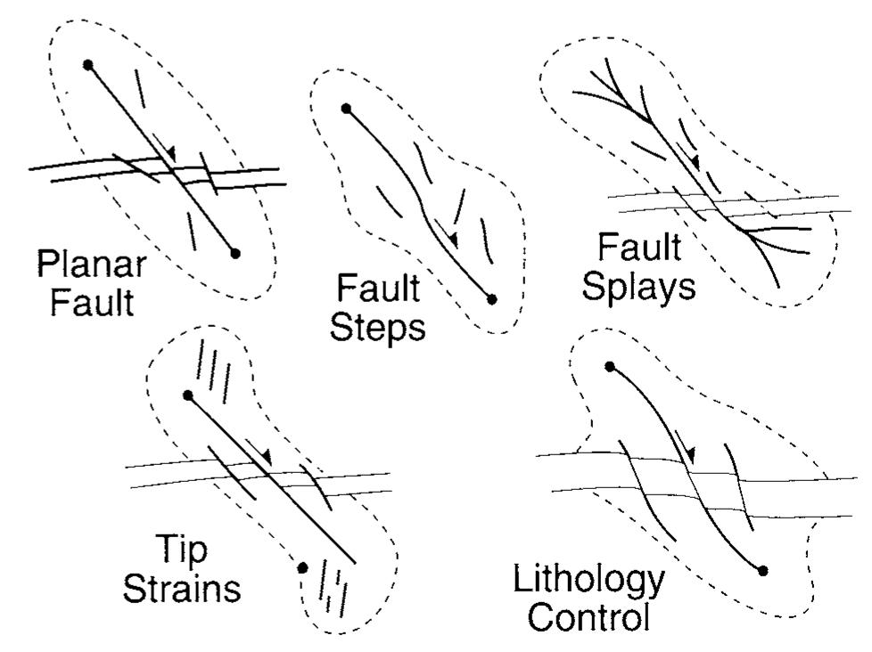 Fault Closure (PDF) Fault seal analysis: successful methodologies, application and ...