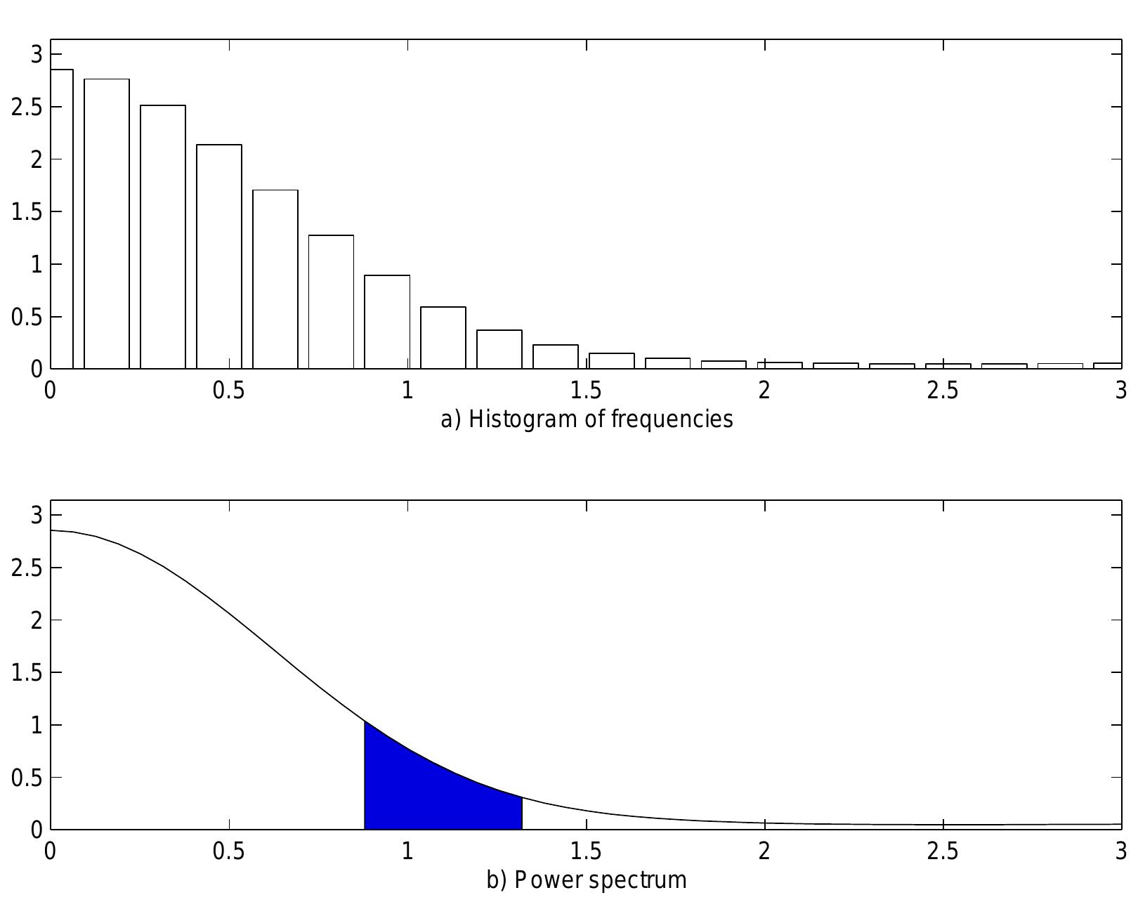 (PDF) Notes on Time Series Analysis, ARIMA Models and Signal Extraction