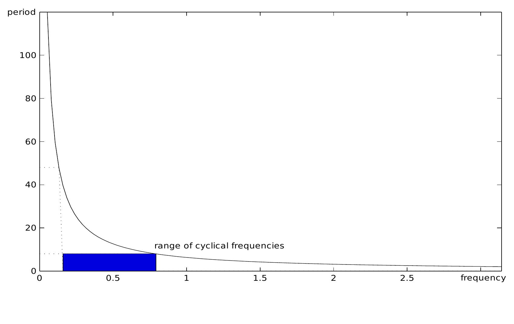 (PDF) Notes on Time Series Analysis, ARIMA Models and Signal Extraction