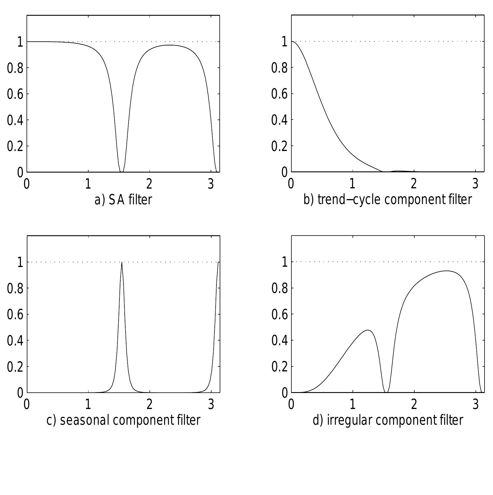 Figure 18 - Notes on Time Series Analysis, ARIMA Models and