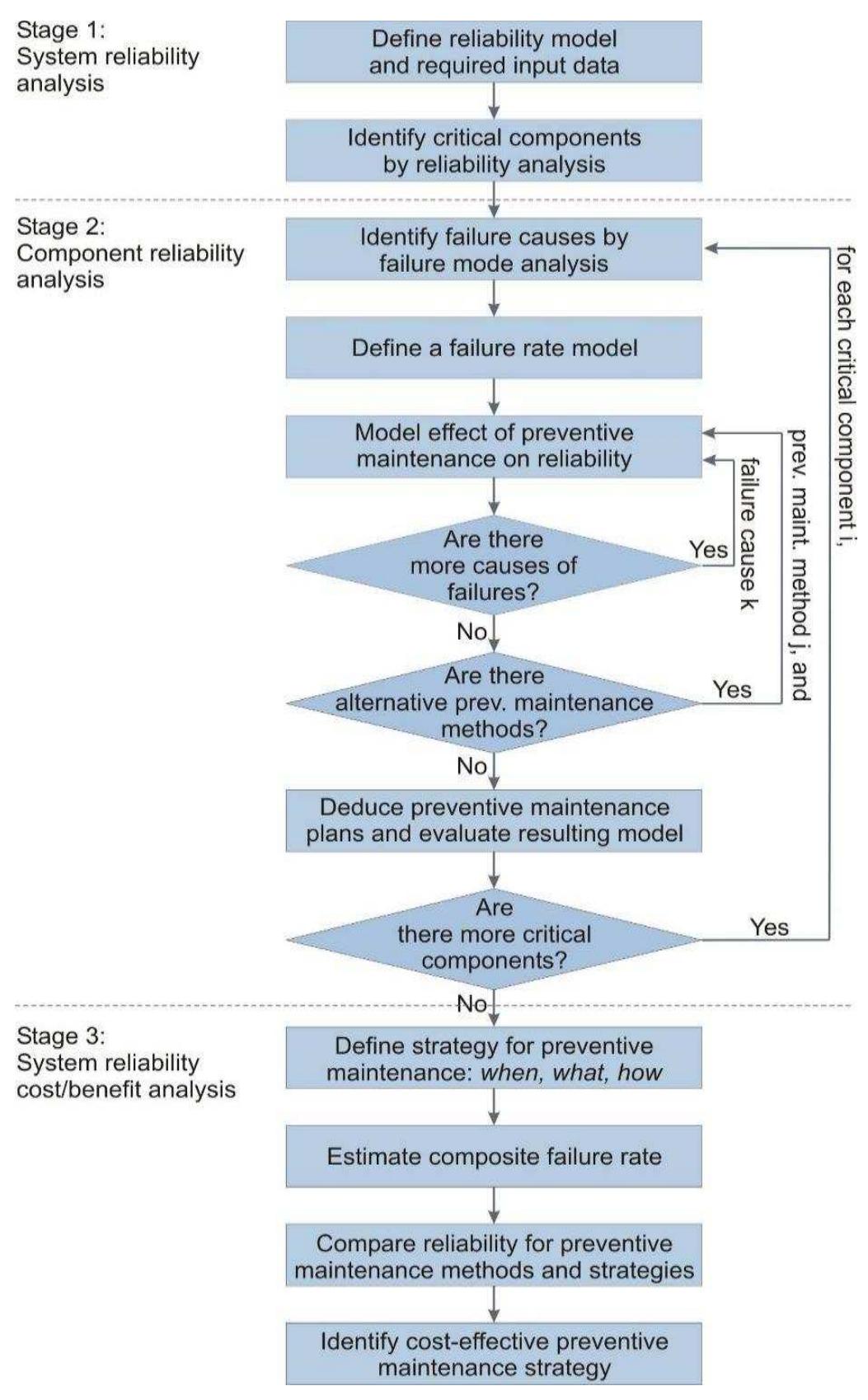 Logic diagram of the rcam method (adopted from [17])