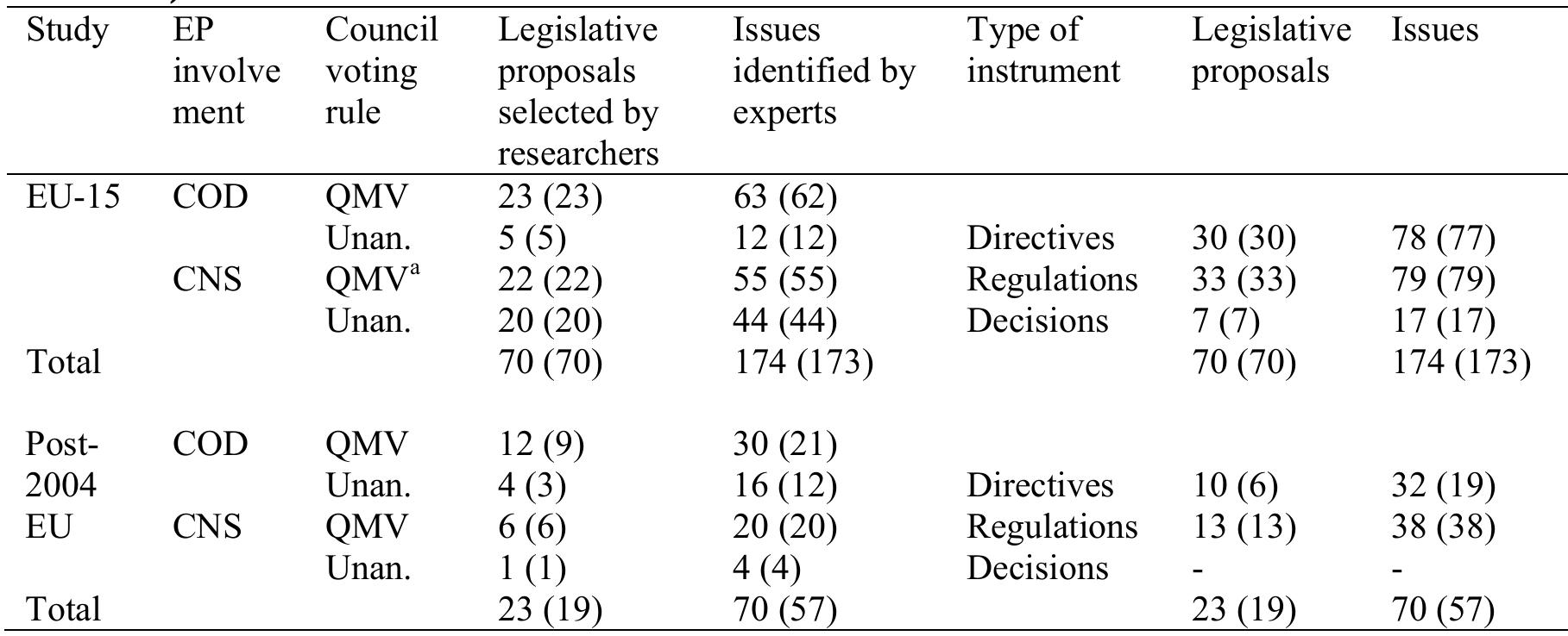 (PDF) A Network Model of Decision Making Applied to the European Union