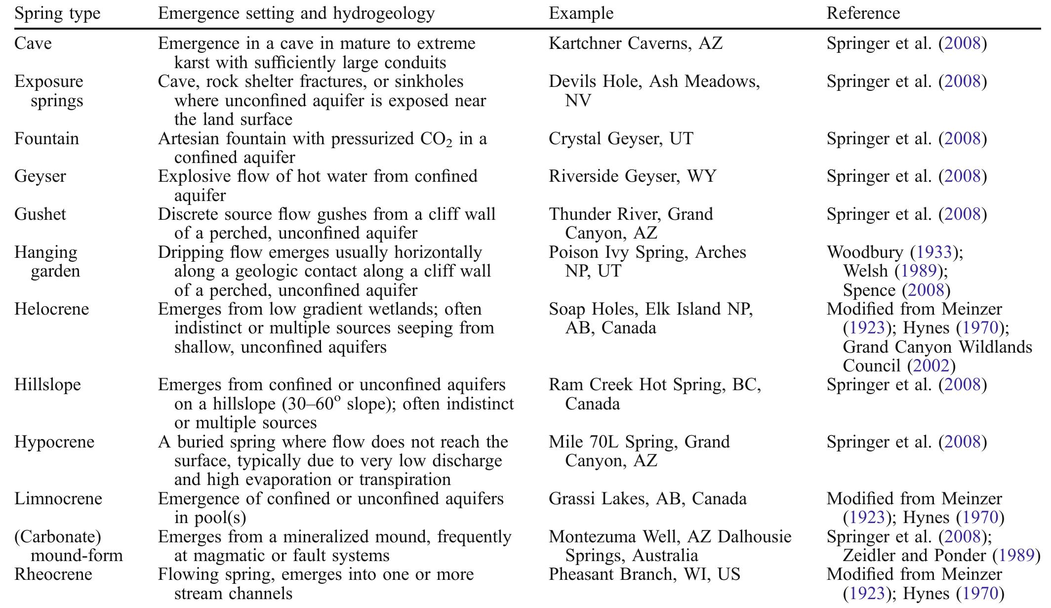 Spring Discharge Range (PDF) Spheres of discharge of springs