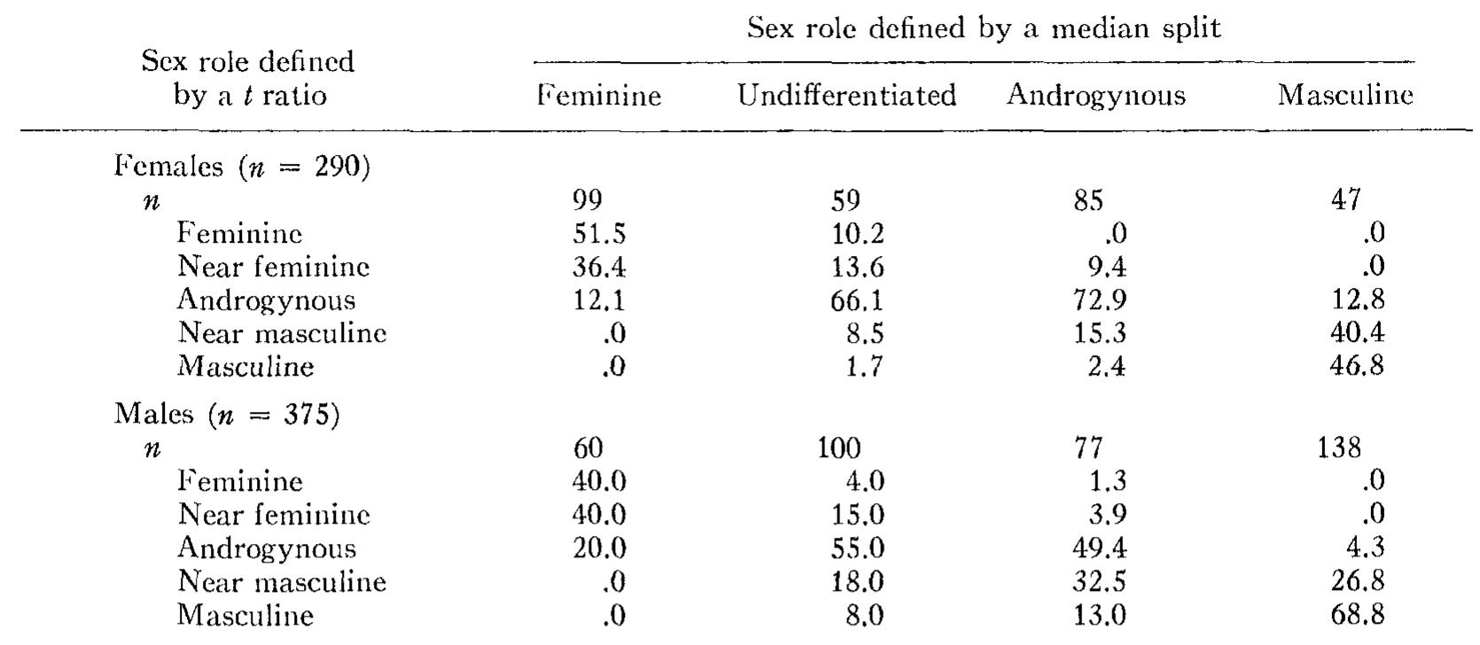 (PDF) On the utility of alternative procedures for assessing ...