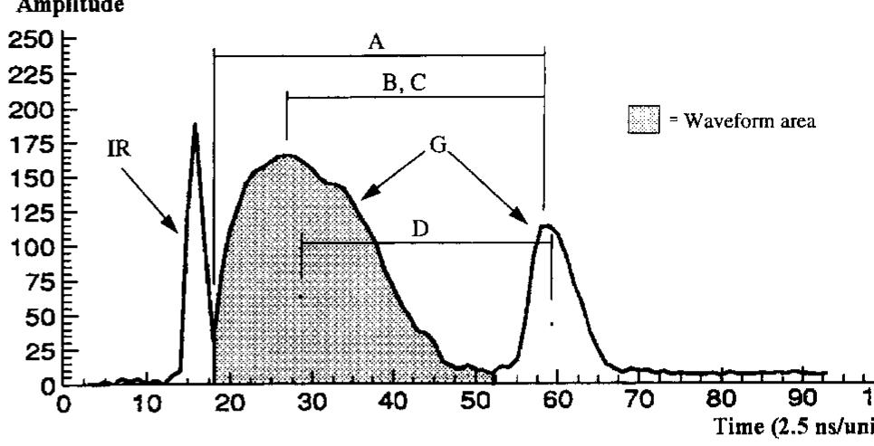 (PDF) Estimation of tree heights and stand volume using an airborne ...