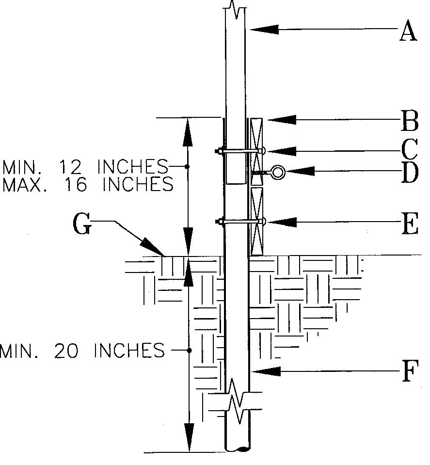 Installation of the ground post and baseboard. (a) hollow
