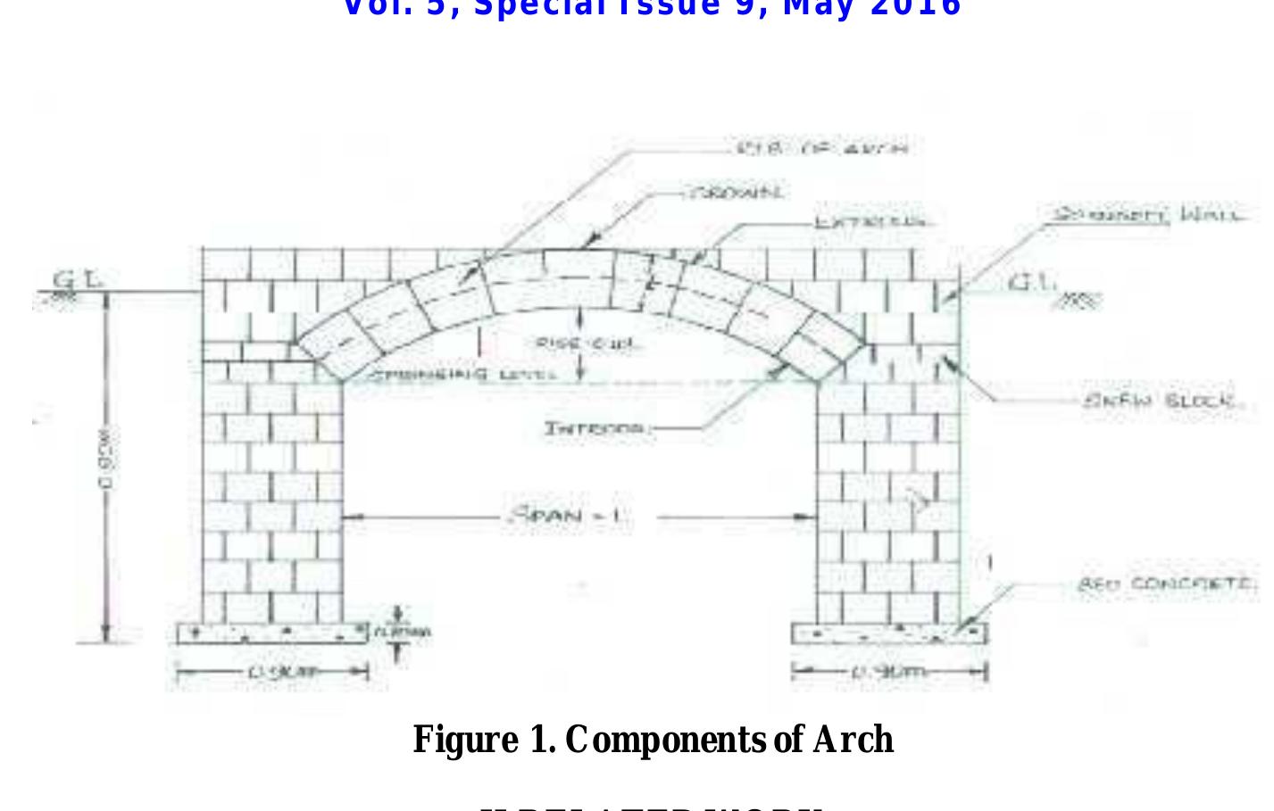 (PDF) Effective Use of Arches in Construction