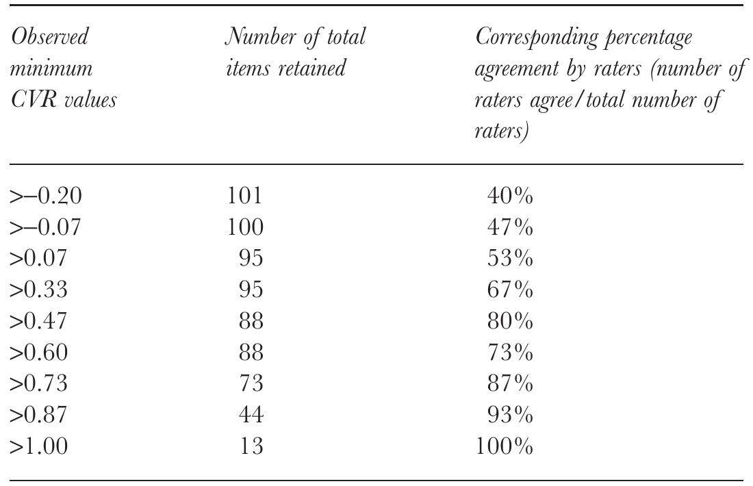 (PDF) Defining and Measuring Servant Leadership Behaviour in Organizations