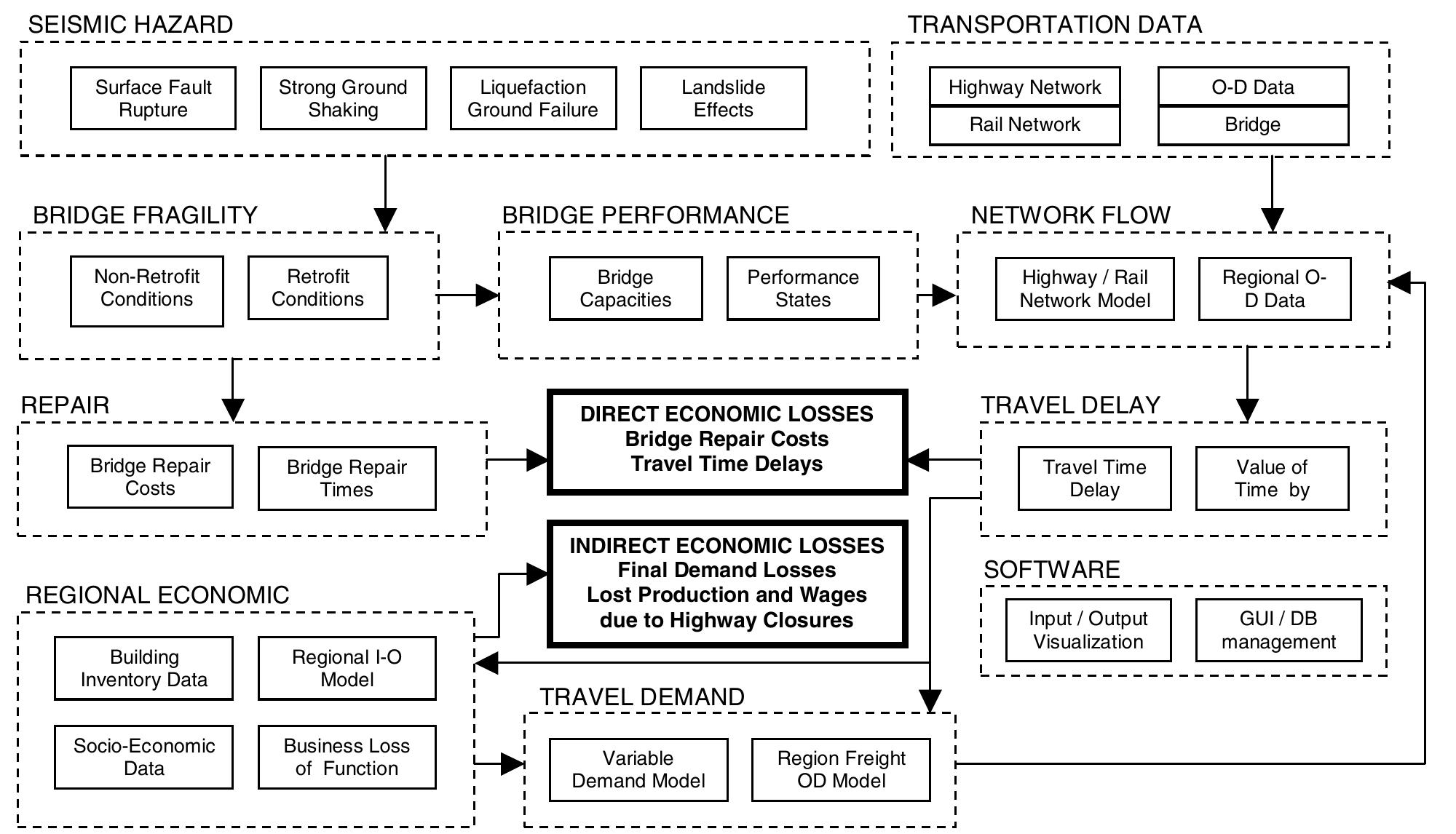 (PDF) A framework methodology for performance-based earthquake engineering