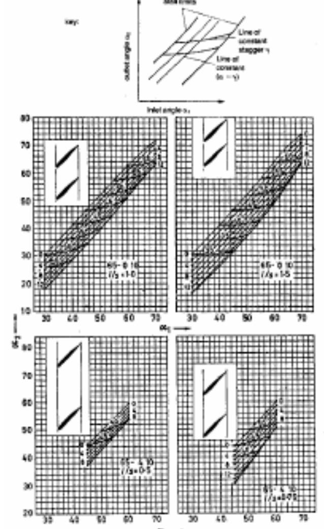 Figure 24 - from Axial compreessor