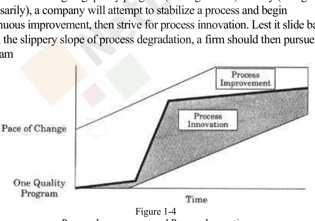 Support Expansion Without Process Rework (PDF) Process innovation: reengineering work through information technology