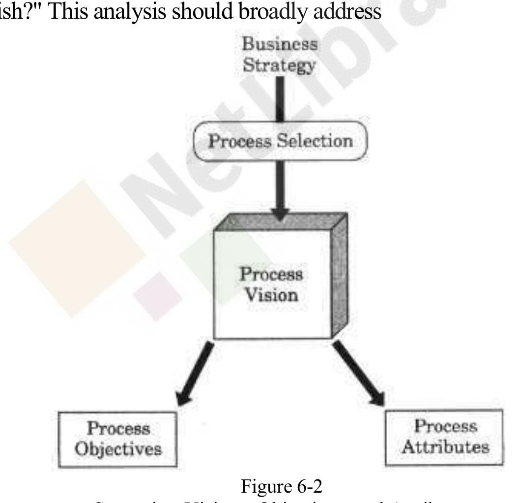 Figure 4 - Process innovation: reengineering work through