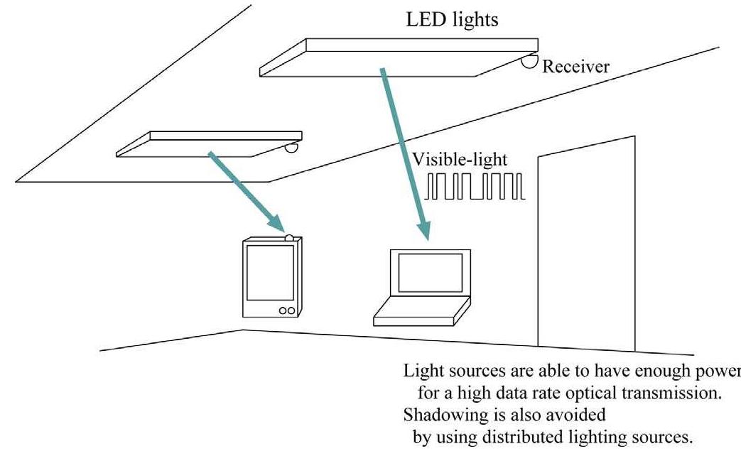 Figure 1 - from Fundamental analysis for visible-light