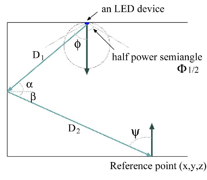 Figure 7 - from Fundamental analysis for visible-light