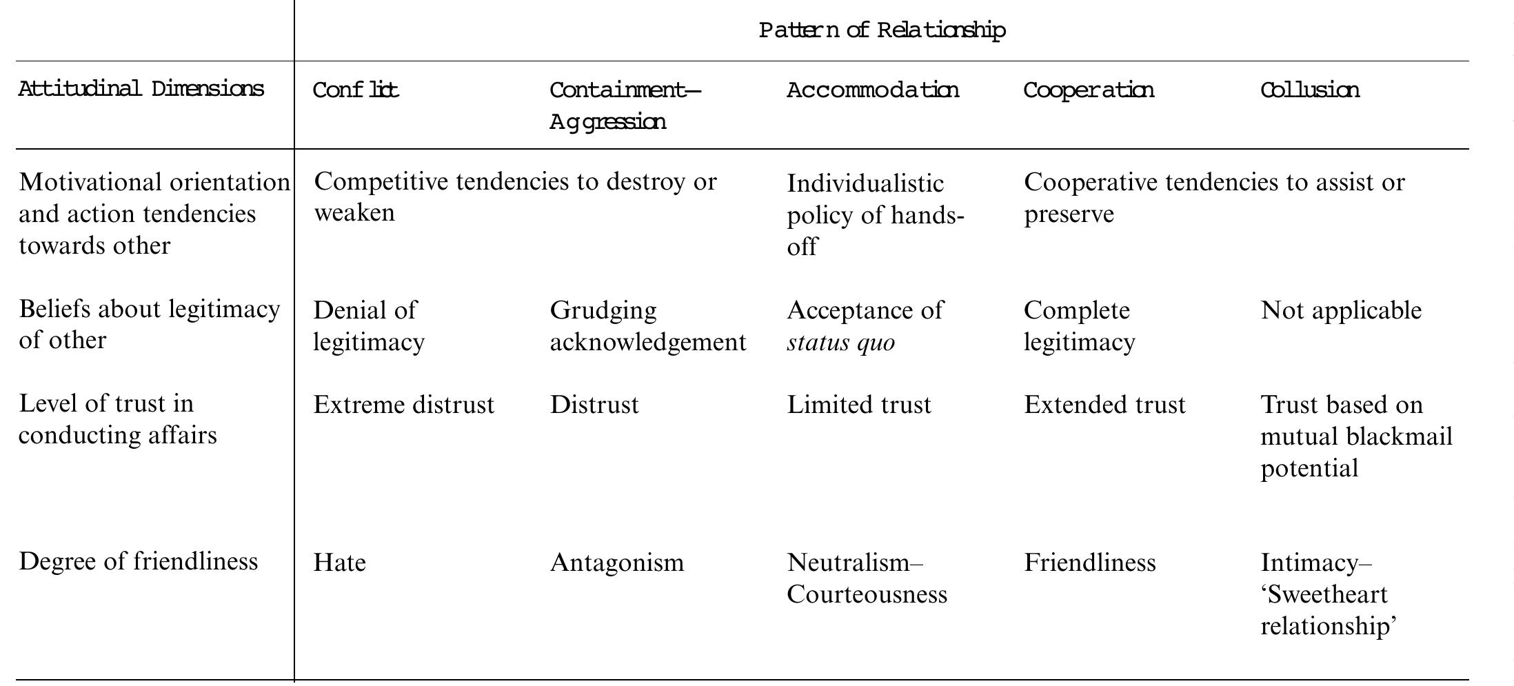 洋書 A Behavioural Theory of Labour Negotia.. A Behavioral Theory of Labor Negotiations: An Analysis of a