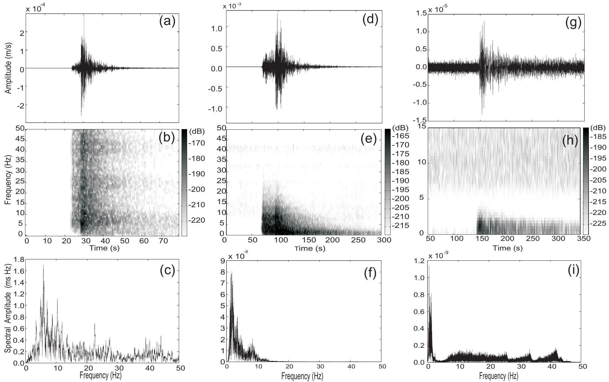 (PDF) Seismic detection and characterization of landslides and other ...