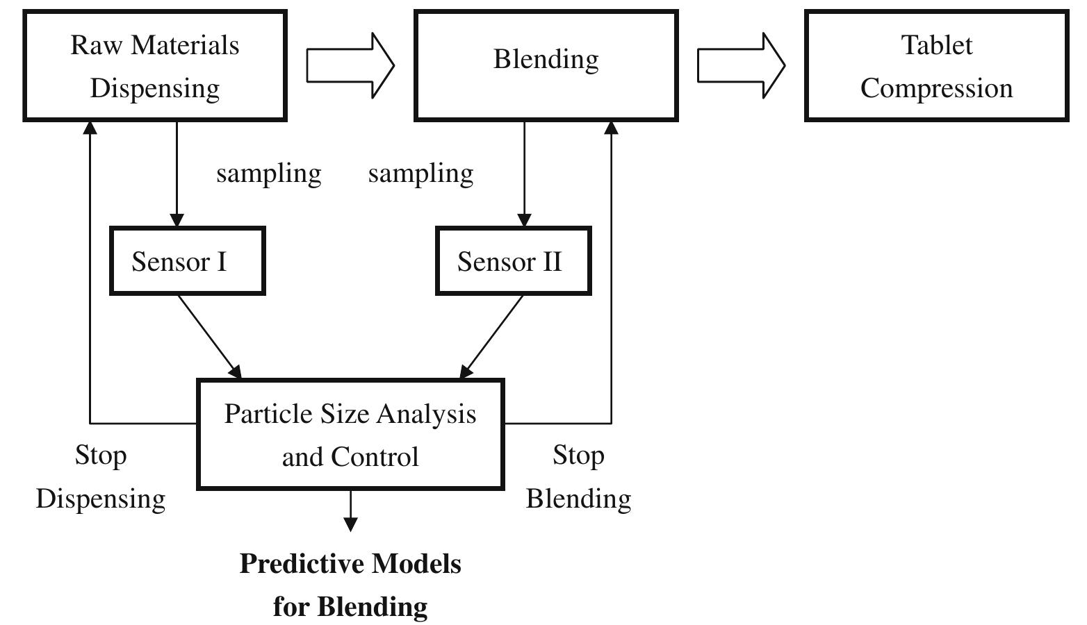 (PDF) Particle Size Analysis in Pharmaceutics: Principles, Methods and ...