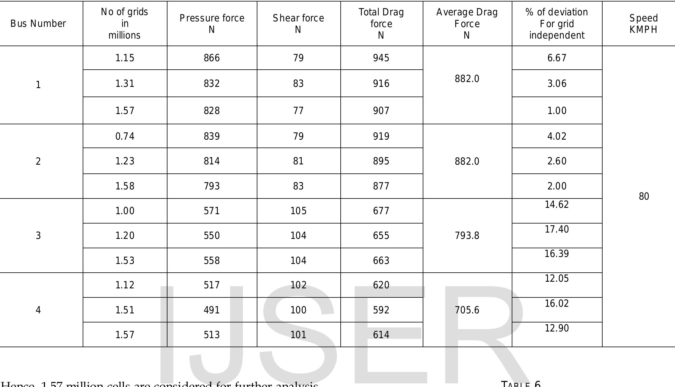 (PDF) Aerodynamic Exterior Body Design of Bus