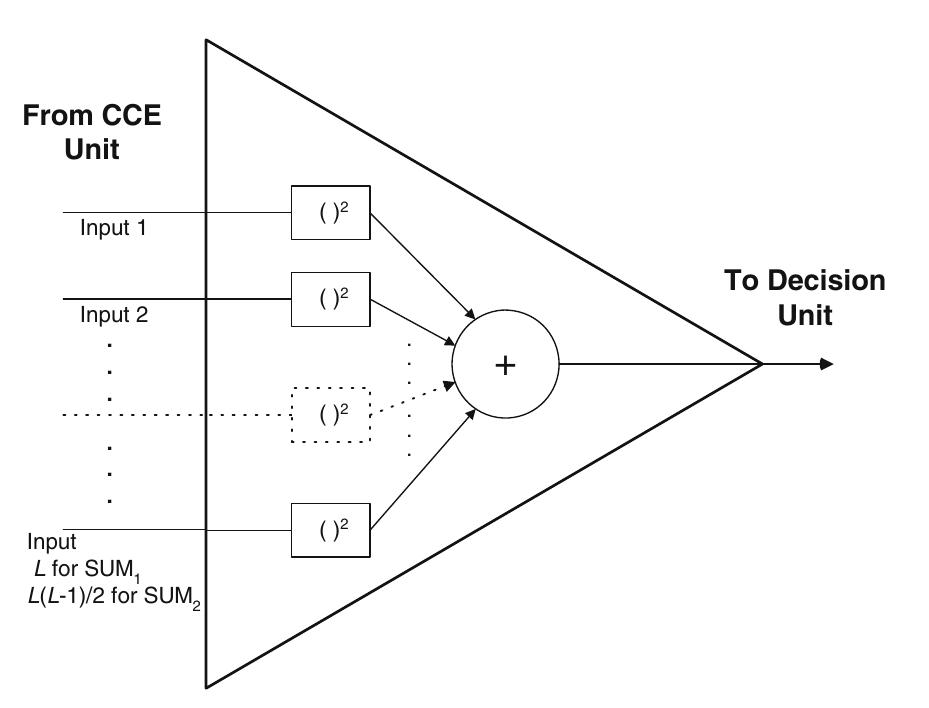 Block diagram of sum; and sum? units