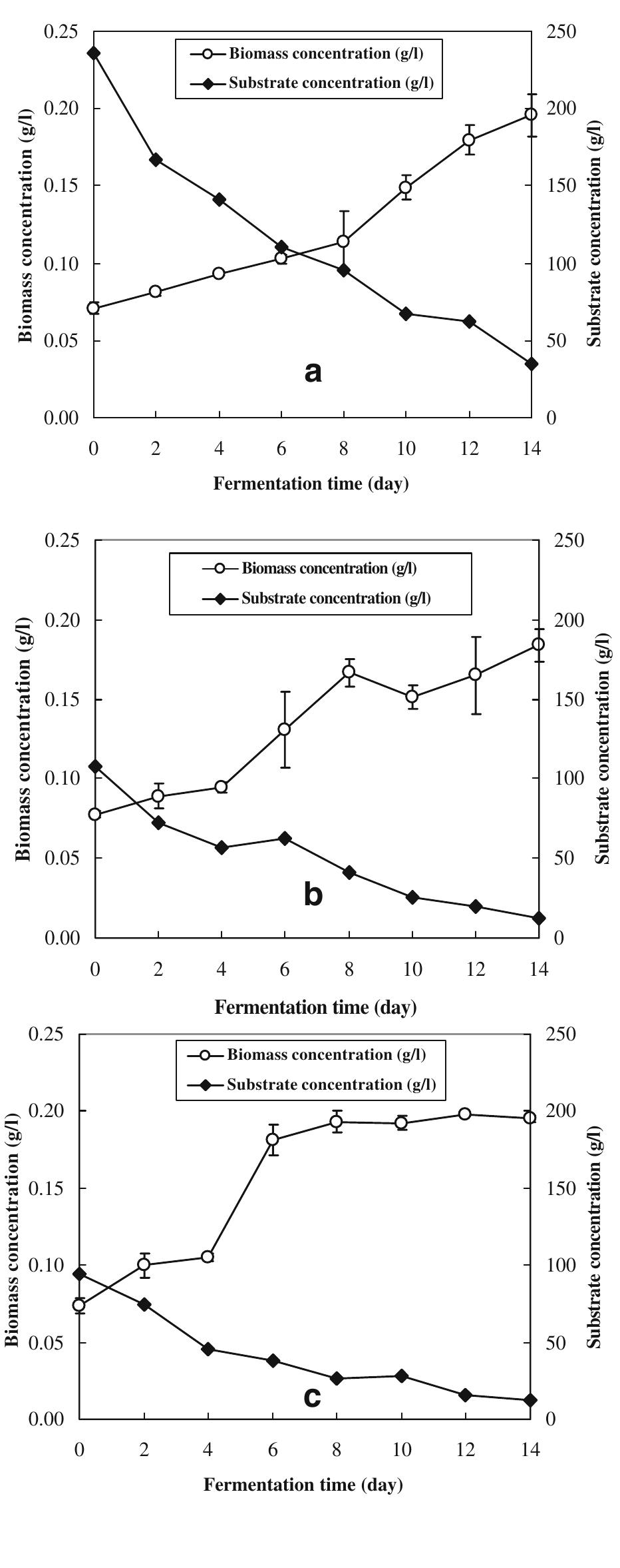 Figure 1 - from Bacterial Cellulose Production by
