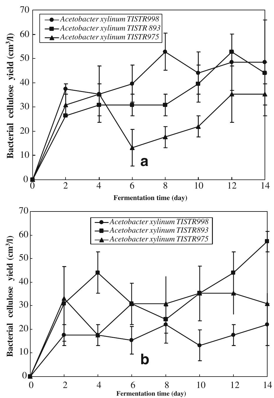 Figure 5 - from Bacterial Cellulose Production by