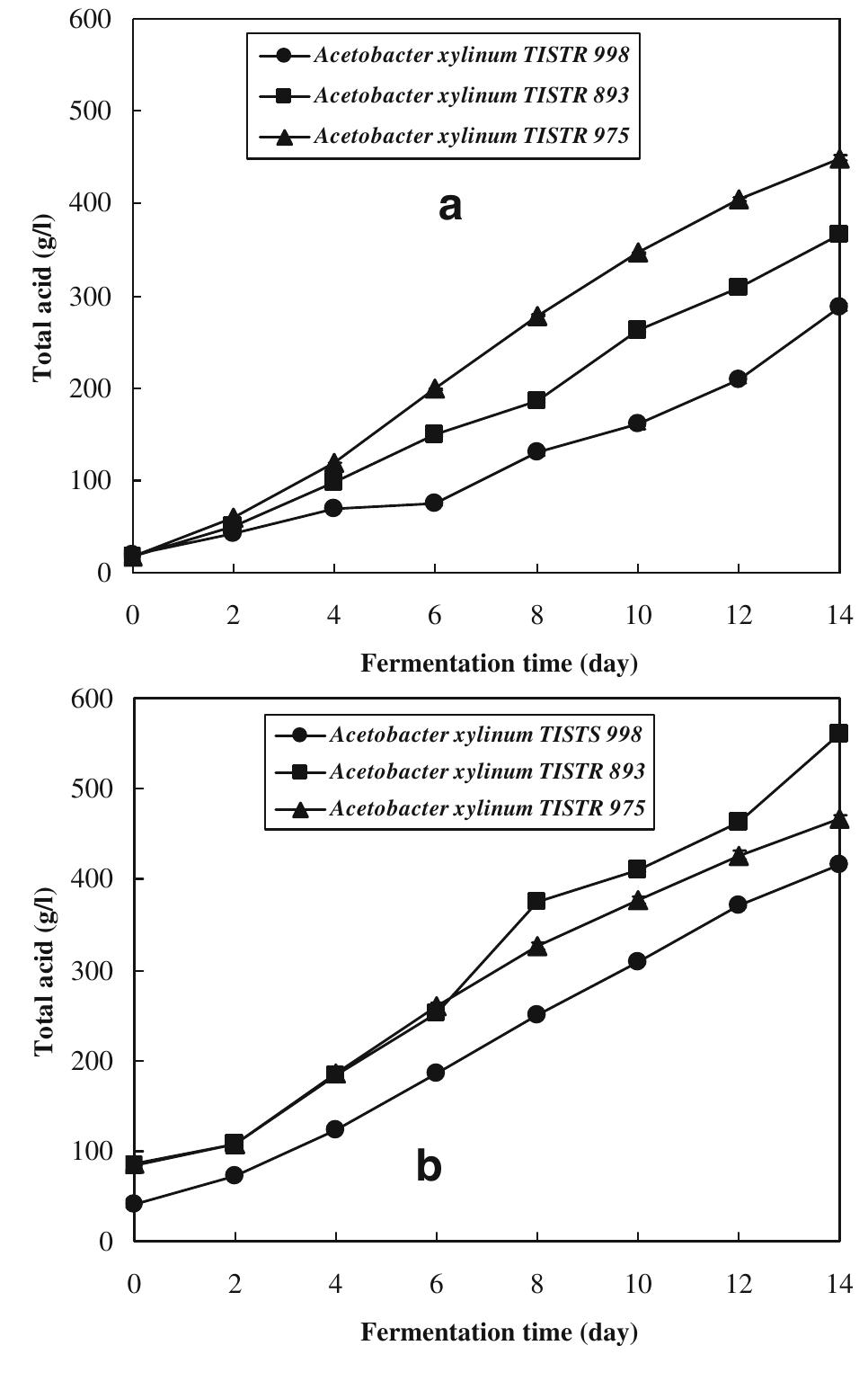 Figure 5 - from Bacterial Cellulose Production by