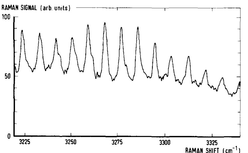 Ehtane Raman Spectrum (PDF) The Raman spectrum of ethane from 600 to 6500 cm−1 stokes shifts