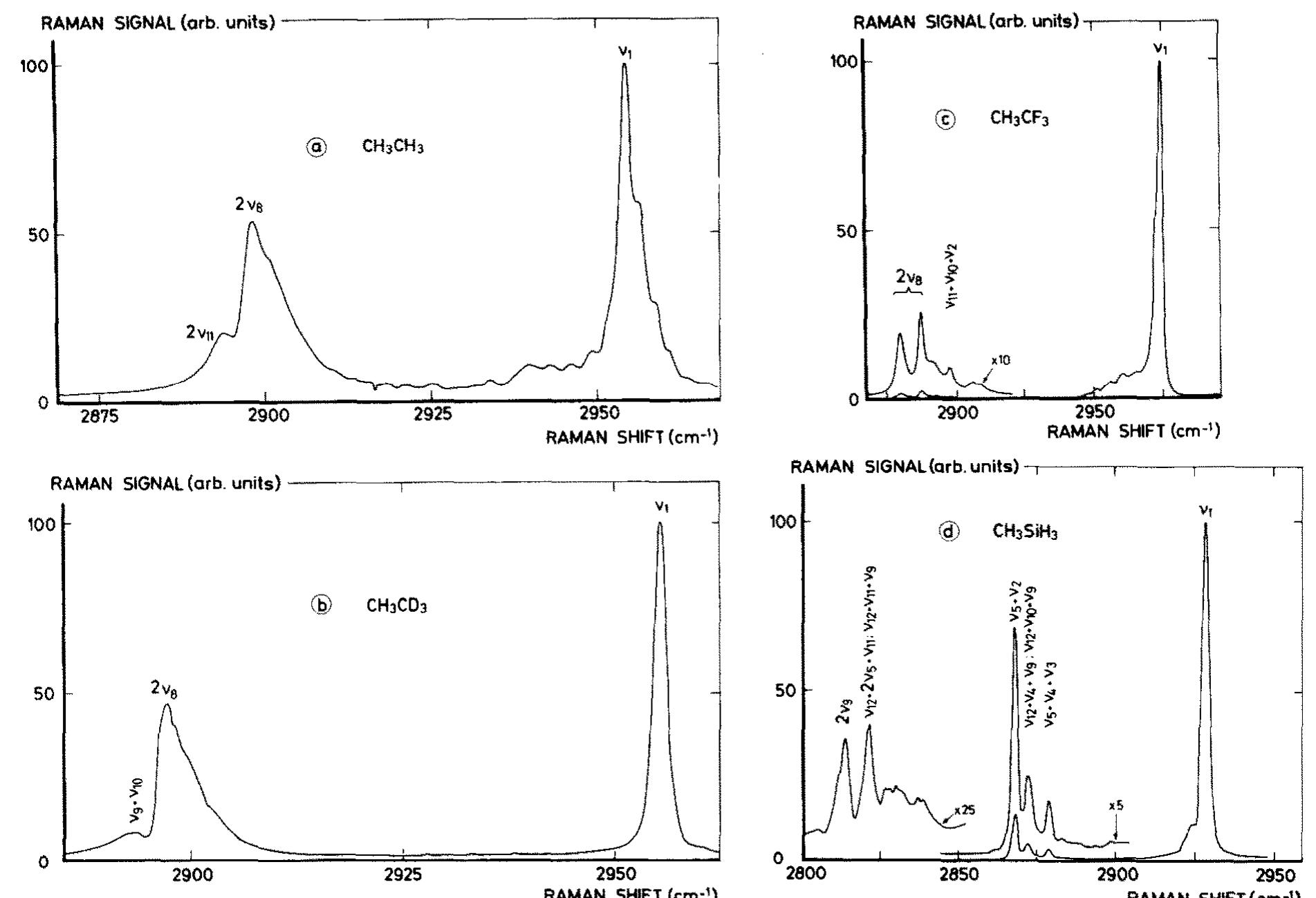 Ehtane Raman Spectrum (PDF) The Raman spectrum of ethane from 600 to 6500 cm−1 stokes shifts